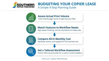 4-step process to estimate accurate copier lease budget