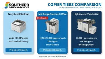 Three-tier copier comparison showing entry-level mid-range and production volume pricing