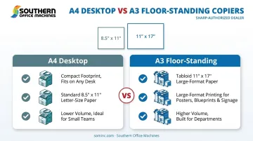 A4 desktop versus A3 floor-standing copier size comparison chart