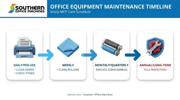 Copier and printer maintenance schedule by daily weekly monthly annual intervals