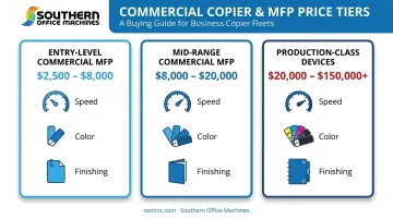 Commercial copier price tiers from entry-level to production-class machines