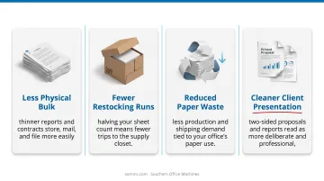 Auto duplex printing cost savings and environmental benefits summary infographic
