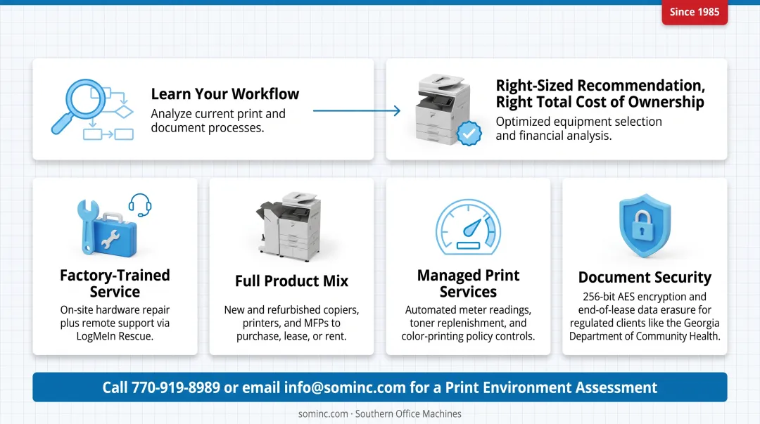 Southern Office Machines technician servicing Sharp multifunction printer on-site