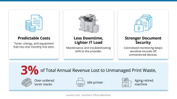 Three core benefits of signing a managed print services agreement
