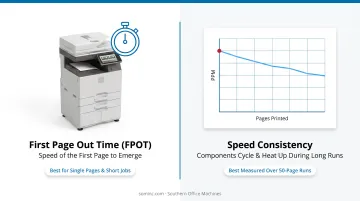 First Page Out Time versus sustained PPM speed comparison chart
