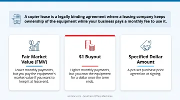 FMV dollar buyout specified amount copier lease options compared
