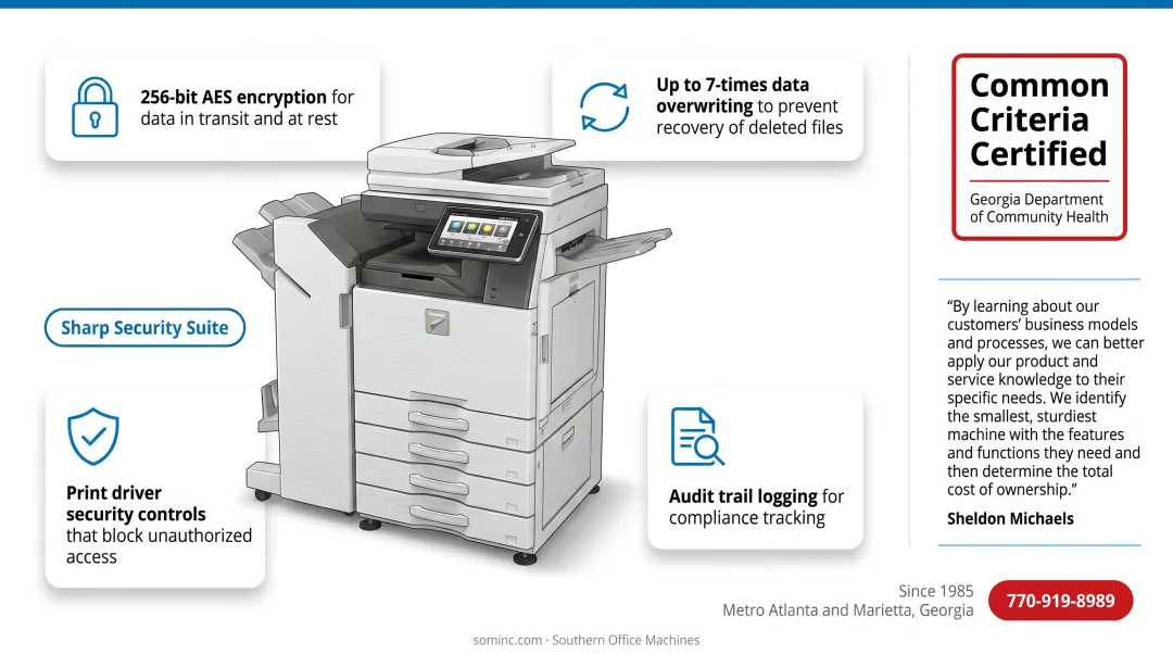 Sharp Security Suite four core protection features overview chart