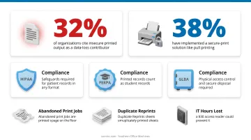 HIPAA FERPA and GLBA compliance requirements for printed records comparison