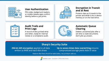 Four key features of a secure printing solution infographic