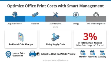 5-component total cost of ownership breakdown for business copiers
