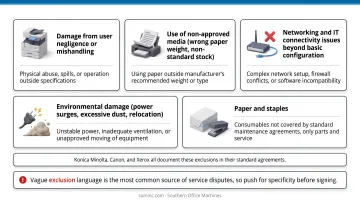 Photocopier service contract covered versus excluded items side-by-side comparison