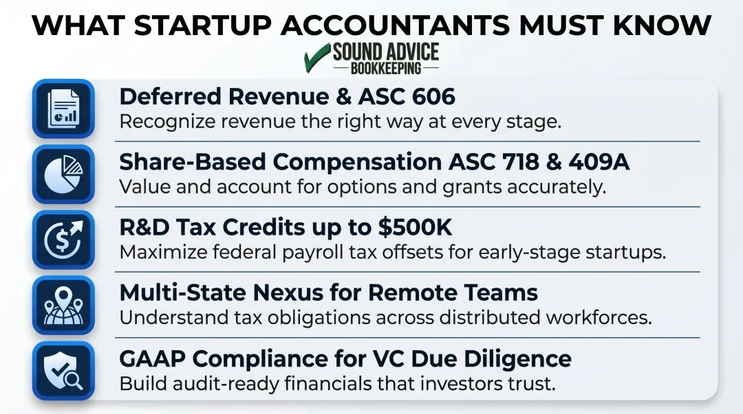 5 startup-specific accounting expertise areas every founder must understand