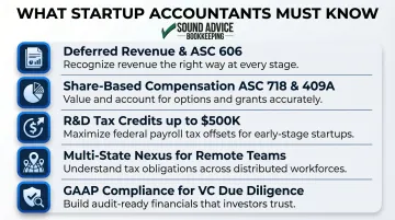 5 startup-specific accounting expertise areas every founder must understand