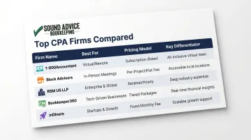 Five best CPA firms for small business tax compliance comparison chart 2026