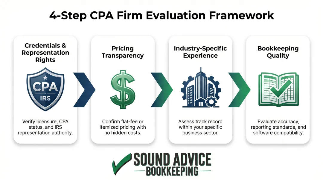 Four-step framework for choosing the right CPA firm for your small business