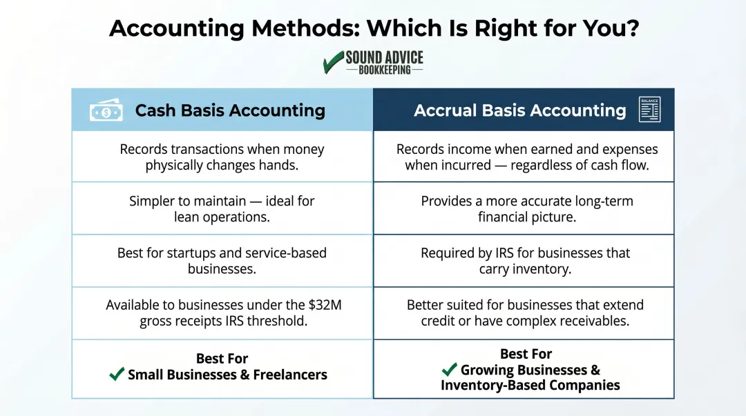 Cash basis versus accrual accounting side-by-side comparison for small businesses