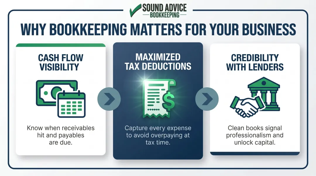 Three core benefits of bookkeeping cash flow tax deductions and credibility