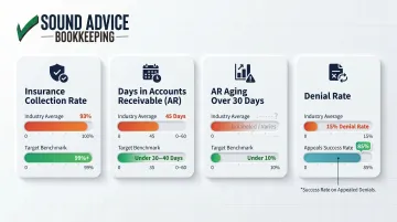 Dental billing KPI benchmarks target versus industry average metrics comparison chart