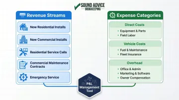 HVAC chart of accounts structure separating revenue streams and expense categories