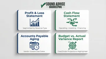 Four core monthly restaurant financial reports bookkeeper should deliver comparison