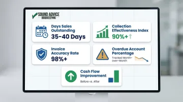 Five key AR performance metrics manufacturers should track after outsourcing accounts receivable