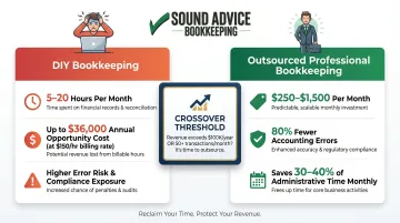 DIY bookkeeping versus outsourced professional bookkeeping cost comparison breakdown infographic