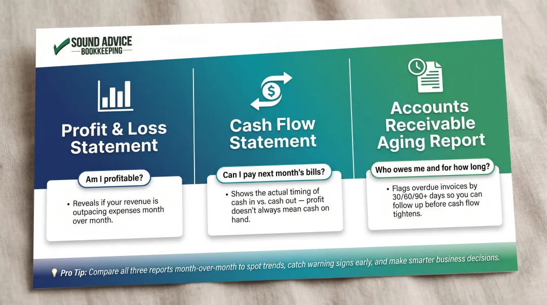Three essential monthly financial reports solopreneurs profit loss cash flow receivables