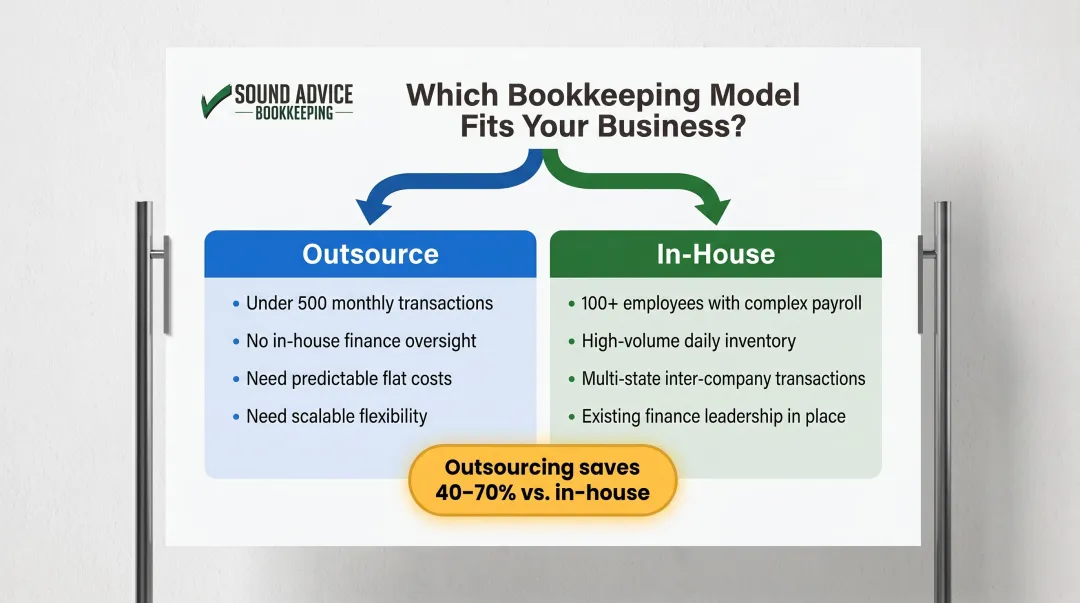 In-house versus outsourced bookkeeping decision framework for small business owners