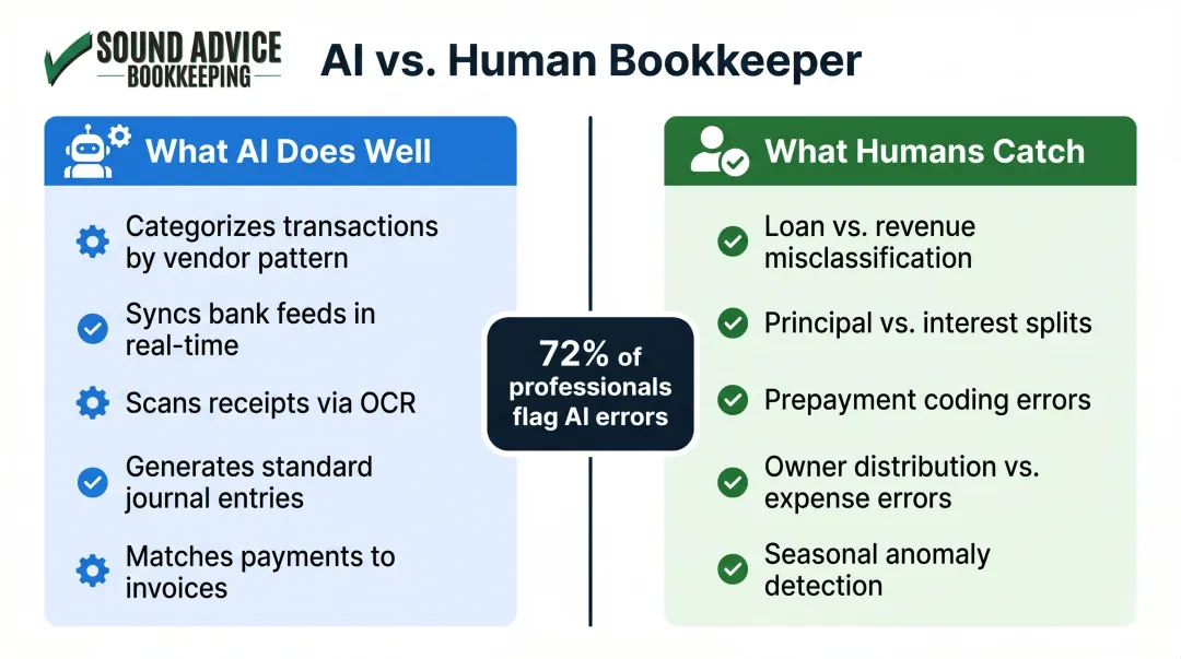 AI automation versus human bookkeeper capabilities and limitations side-by-side comparison