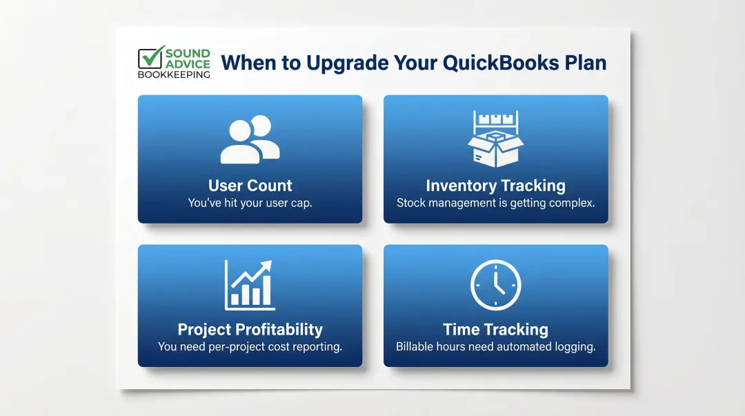 QuickBooks Online plan upgrade decision triggers four key business variables
