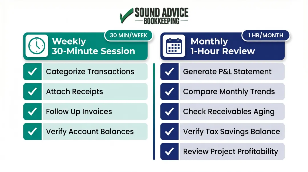 Weekly versus monthly bookkeeping routine comparison checklist for creative business owners