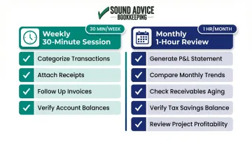 Weekly versus monthly bookkeeping routine comparison checklist for creative business owners