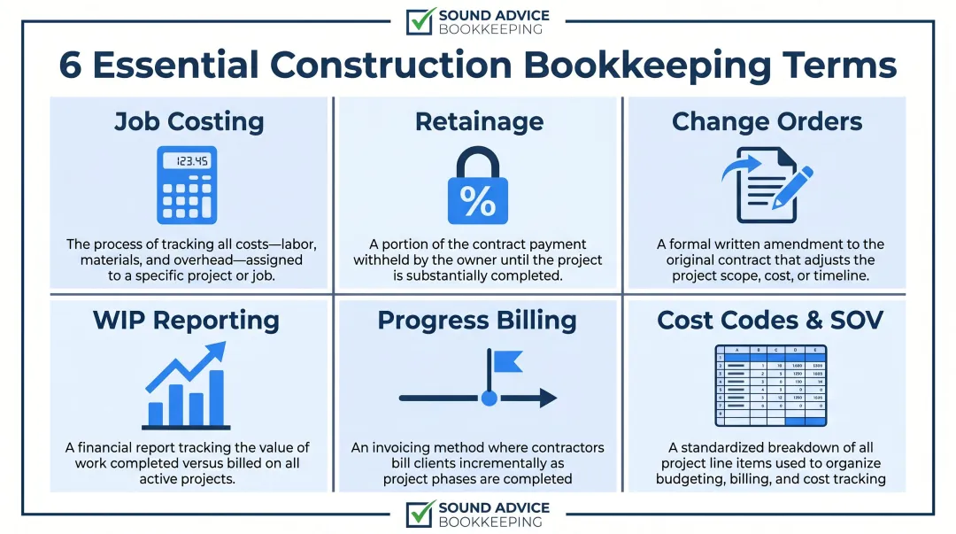 Six essential construction bookkeeping terms visual reference guide infographic