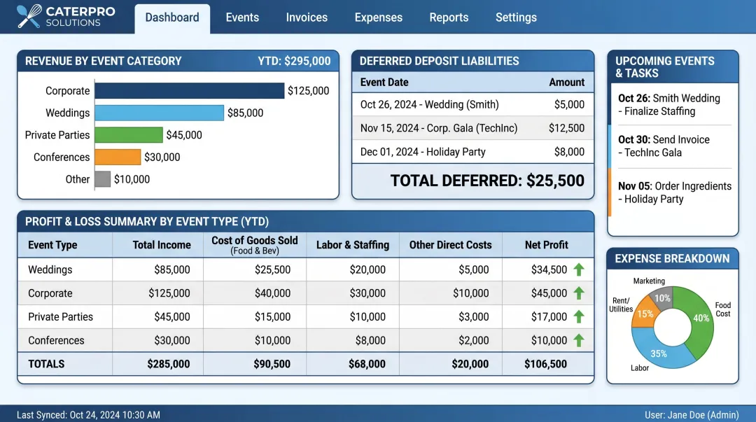 QuickBooks accounting dashboard configured for catering business event revenue tracking