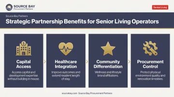 Four strategic partnership growth levers for senior living operators infographic