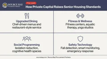 Four private capital senior housing quality improvement categories with icons and descriptions