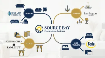FF&amp;E procurement partner manufacturer network spanning casegoods lighting textiles and sleep solutions