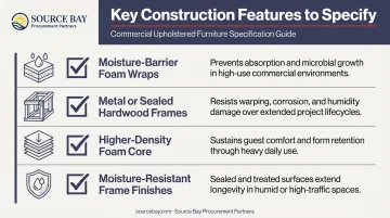 Four commercial furniture construction features checklist for urine resistance specification