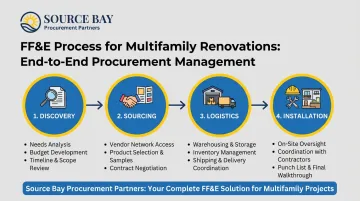 Source Bay Procurement Partners four-phase FF&amp;E process for multifamily common area renovations