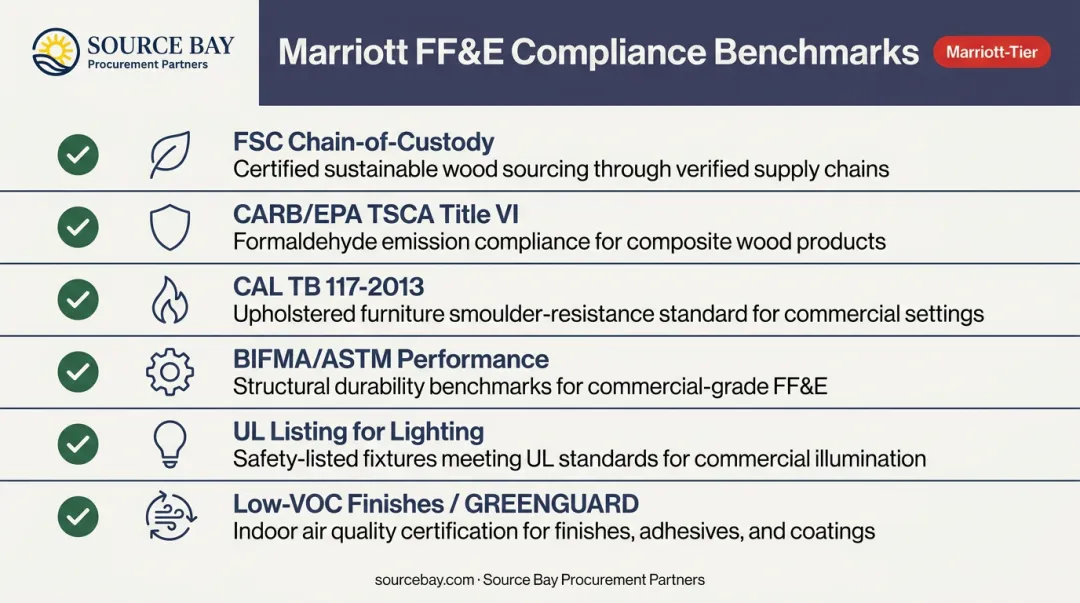 Marriott FF&amp;E supplier compliance certification requirements checklist infographic
