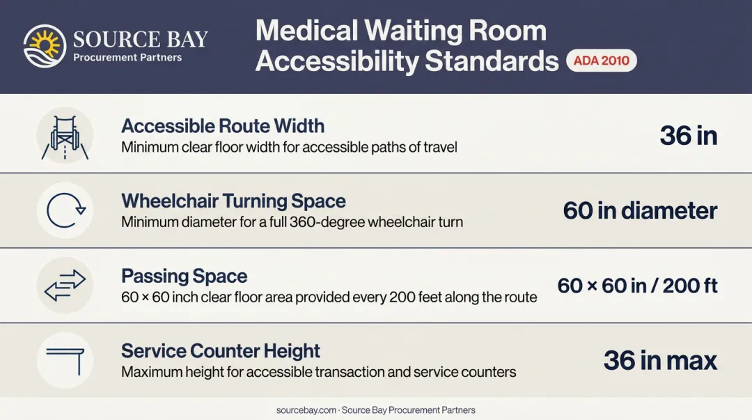 ADA waiting room accessibility standards clearance measurements reference chart