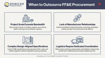 Four triggers indicating when to engage a specialized FF&amp;E procurement partner