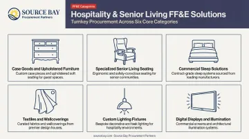 FF&amp;E categories for hospitality and senior living turnkey development projects