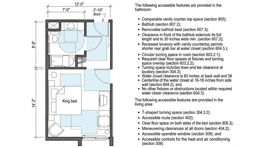 Hotel guestroom ADA compliance layout showing accessible furniture clearance requirements