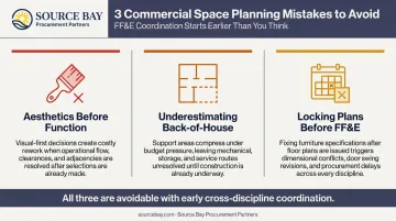 Three common commercial space planning mistakes and their operational consequences illustrated
