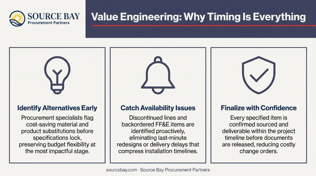 Value engineering benefits in preconstruction procurement cost savings and timeline protection