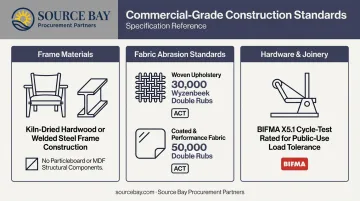 Commercial-grade lounge seating construction specifications and fabric rub count standards