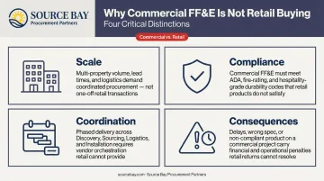 Four key differences between commercial FF&amp;E and residential retail furniture buying