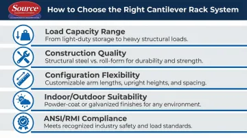 Top 8 Cantilever Rack Systems for Lumber & Long Materials