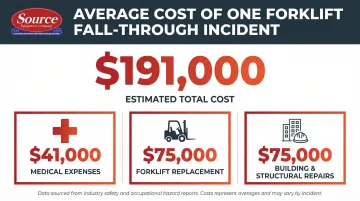 Infographic